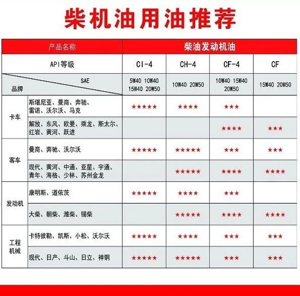 【特斯特潤(rùn)滑油】質(zhì)量保證、熱銷(xiāo)隴南市場(chǎng)