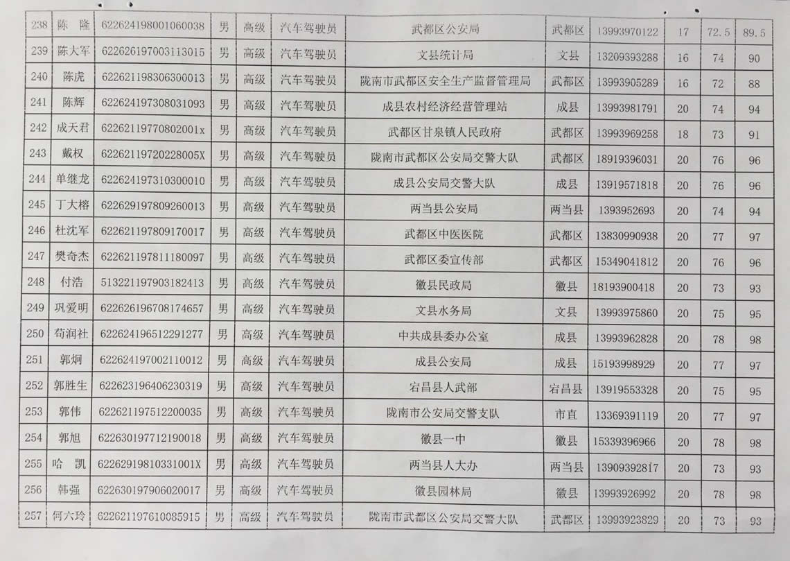 2018年工人技術等級晉升工勤人員成績公示