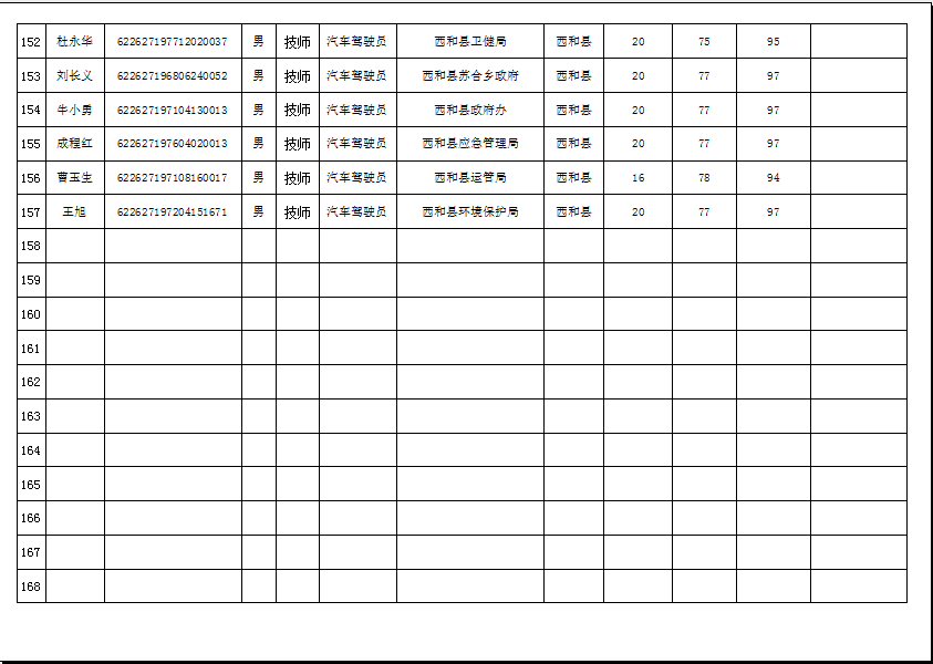 隴南市2019年機關(guān)事業(yè)單位工勤技能崗位技術(shù)等級培訓(xùn)成績公示